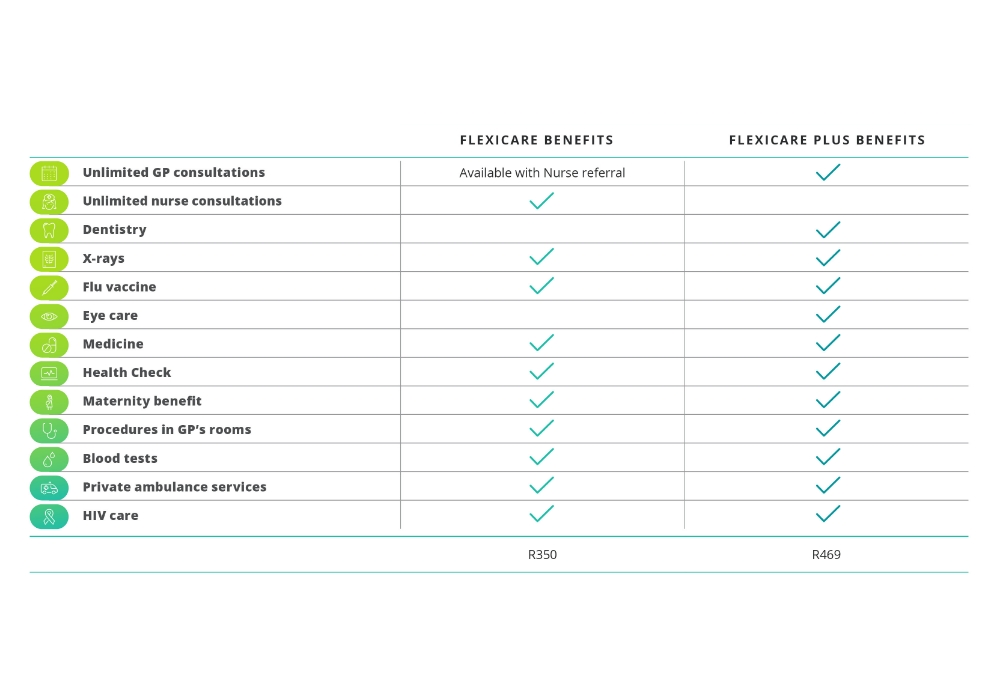 Flexicare powered by - Discovery