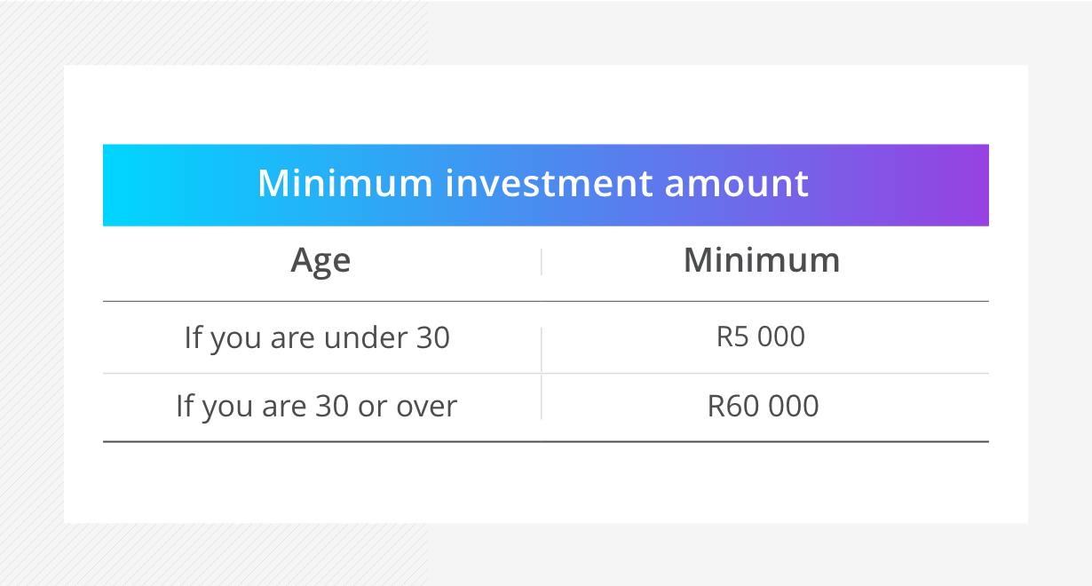 Retirement Annuity Tax Free Lump Sum